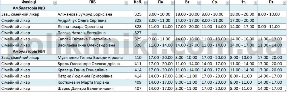 расписание сымейных врачей поликлиника Драйзера Киев